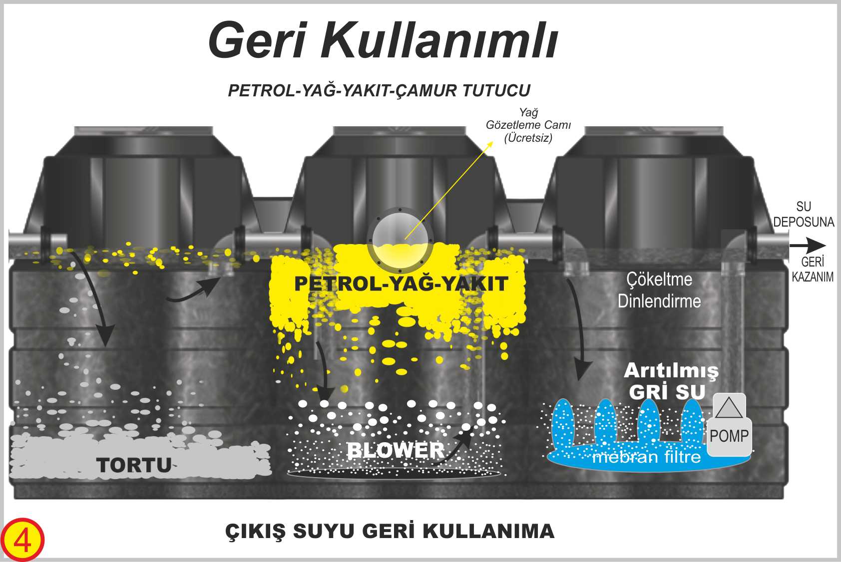 Polietilen Petrol ve Çamur Tutucu Kullanım Alanları